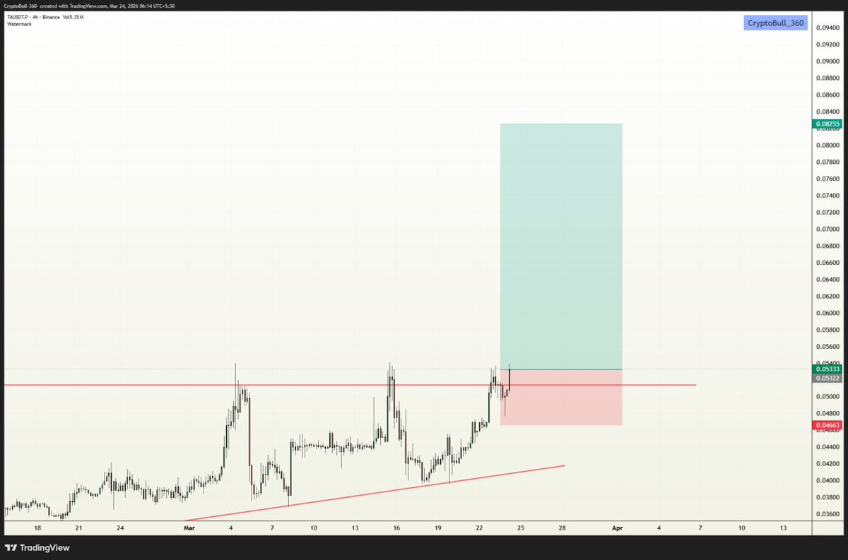 CryptoBull_360 tweet media