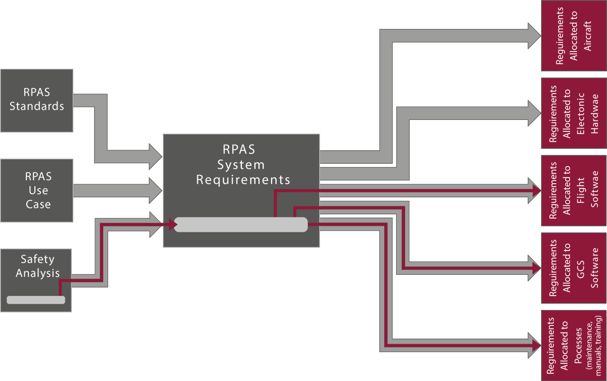MicroPilot tweet media