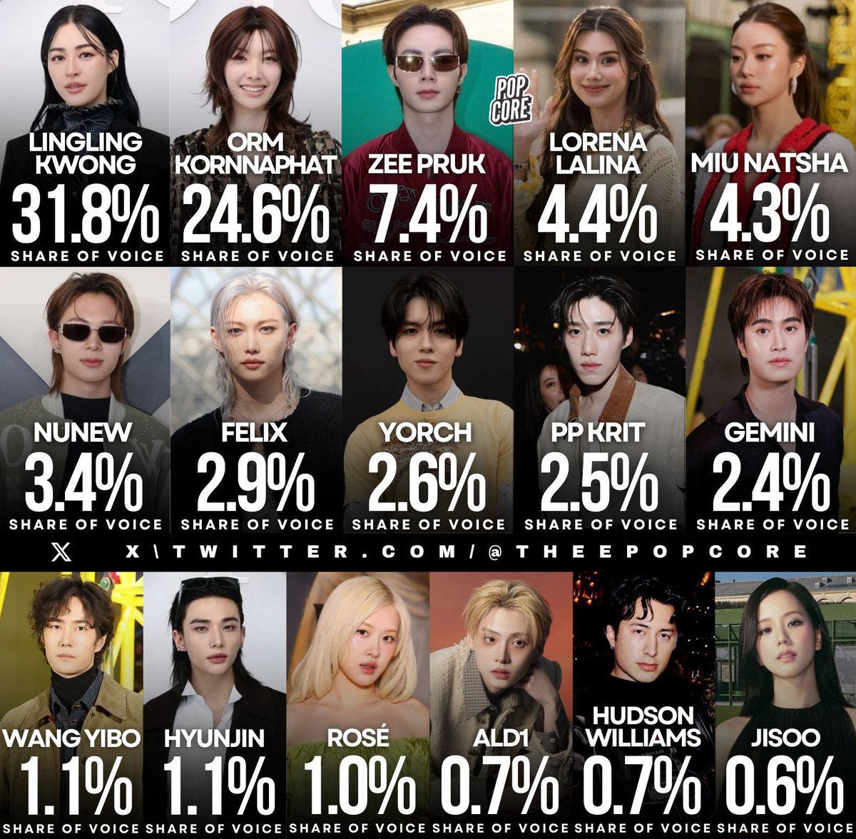 คุณหนูป tweet media