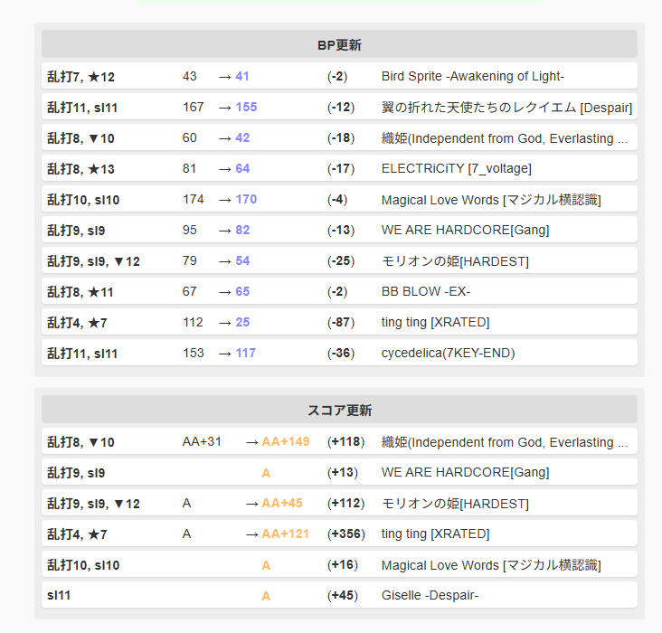 跟高麗菜大神看齊
可能無法日更但要更勤著練QQ

#BMS