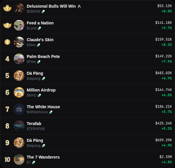 Cherry Trending tweet media