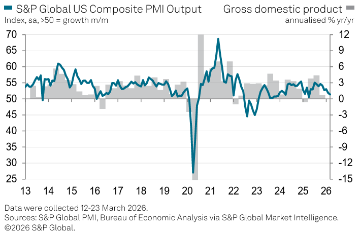 S&P Global Market Intelligence tweet media