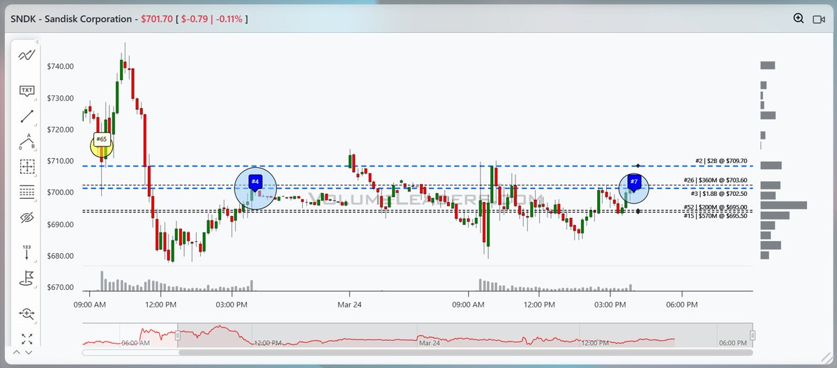VolumeLeaders tweet media