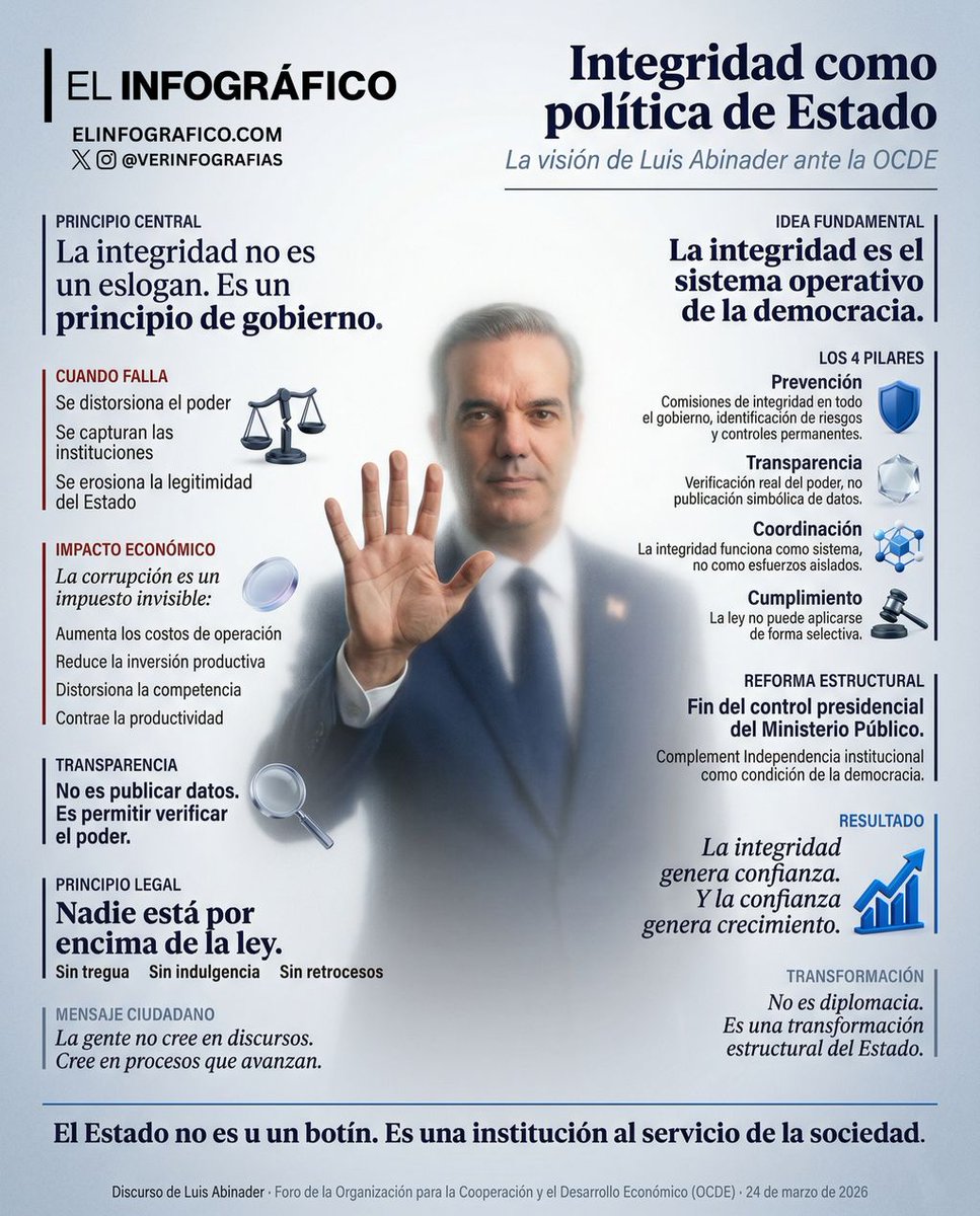 El Infográfico tweet media
