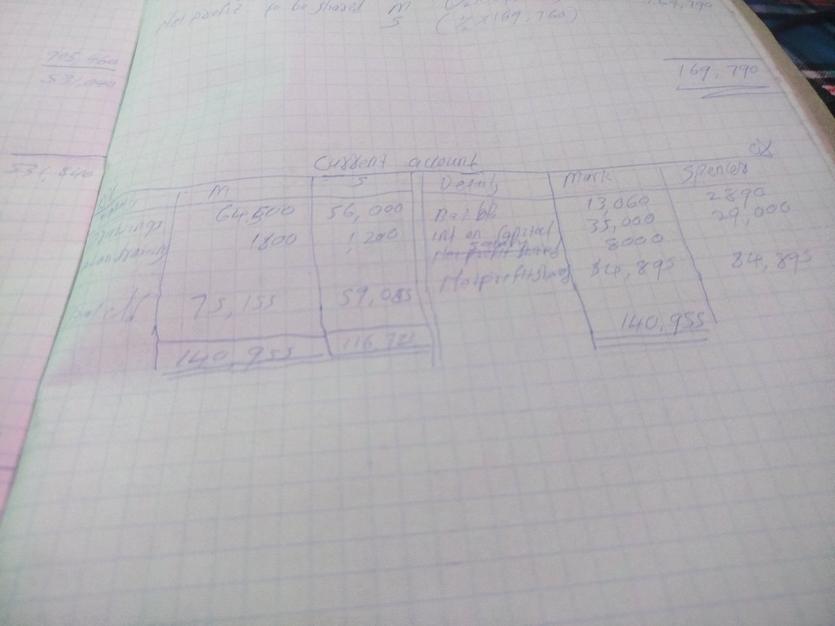 Nko kujaribu jaribu hizi ends,shida nachukua break ya 2hrs hapa TL, twitter is a real addiction