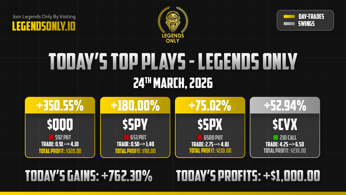 Legends Only | Options Trading tweet media