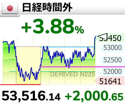 相場変動お知らせ tweet media