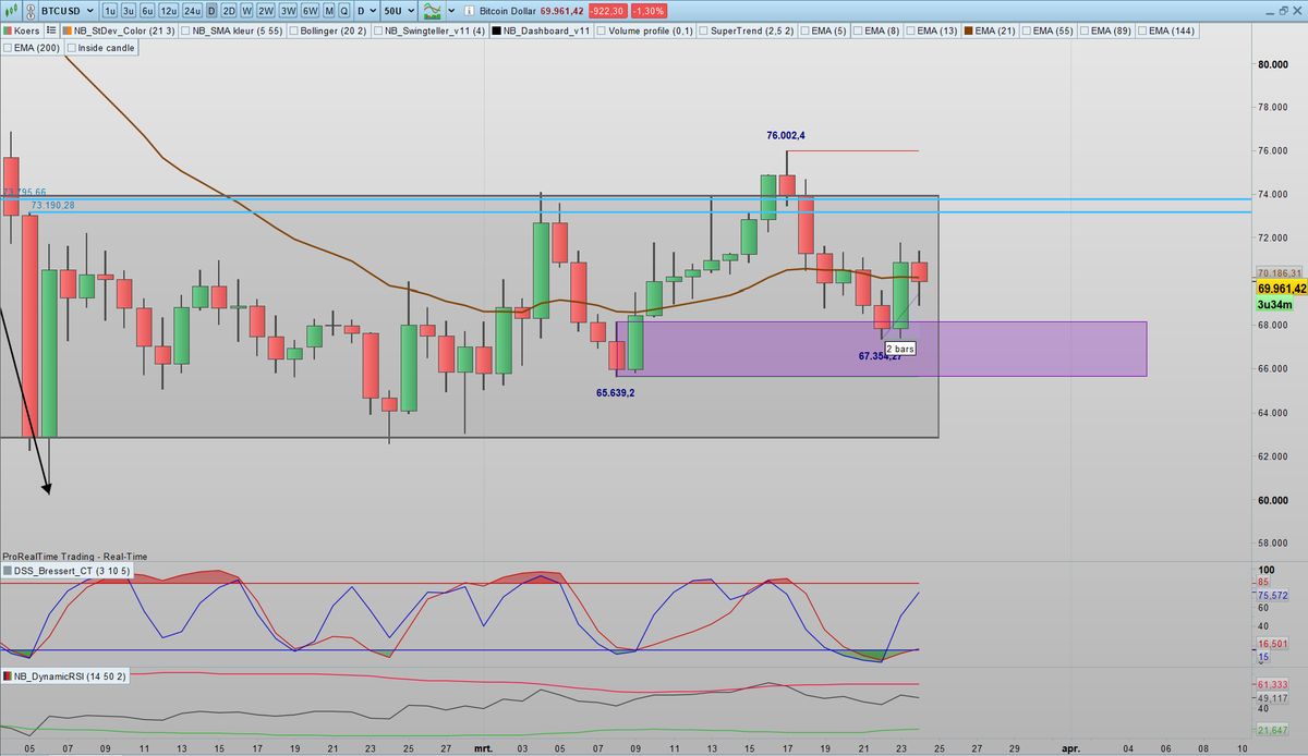 SDC Trader tweet media