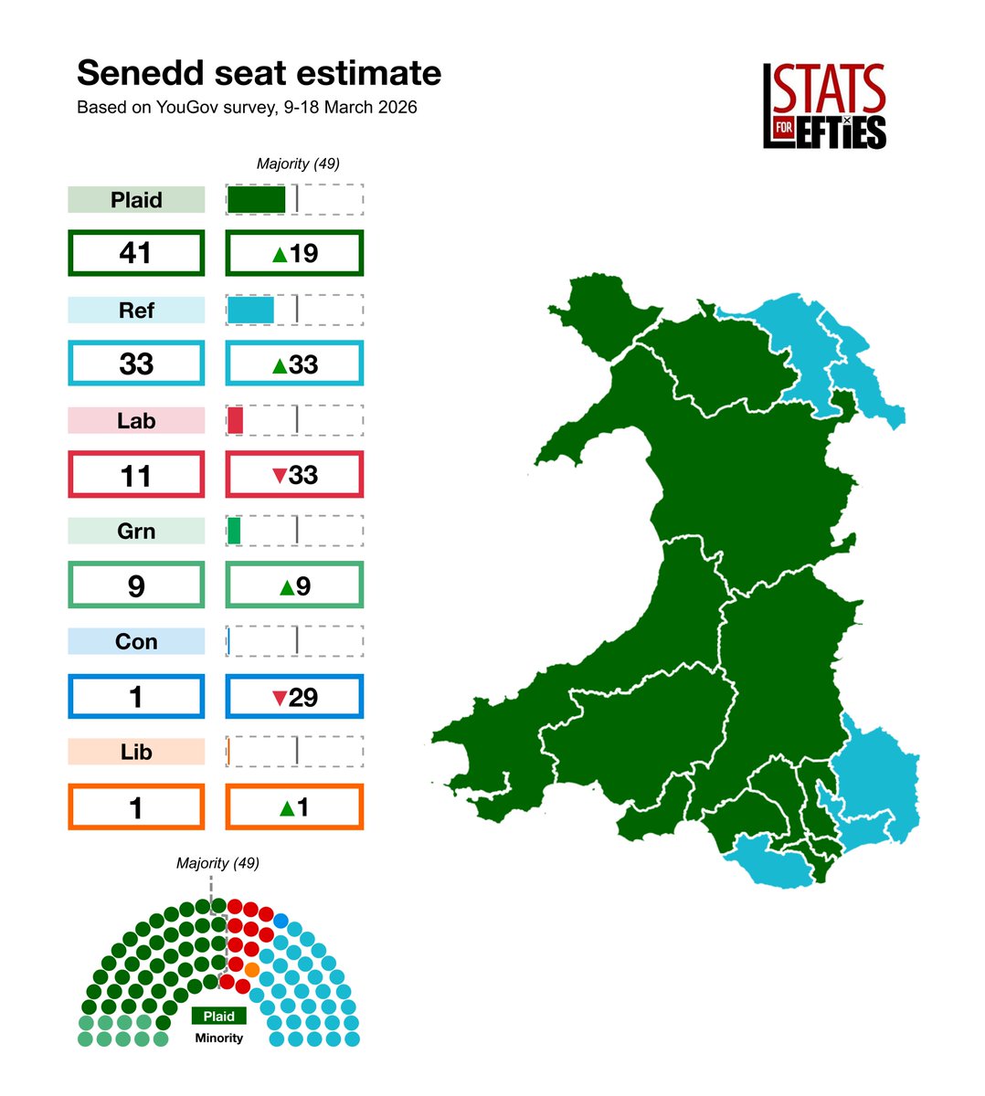 Stats for Lefties 🍉🏳️‍⚧️ tweet media