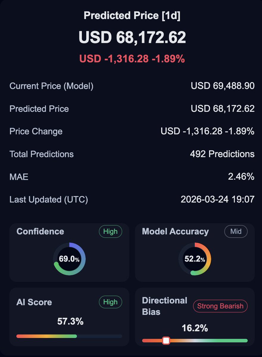 PreDEX AI tweet media