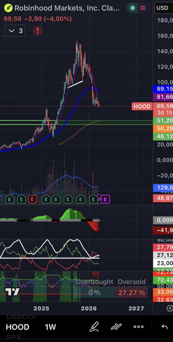 📉 sebastian options 📉 tweet media