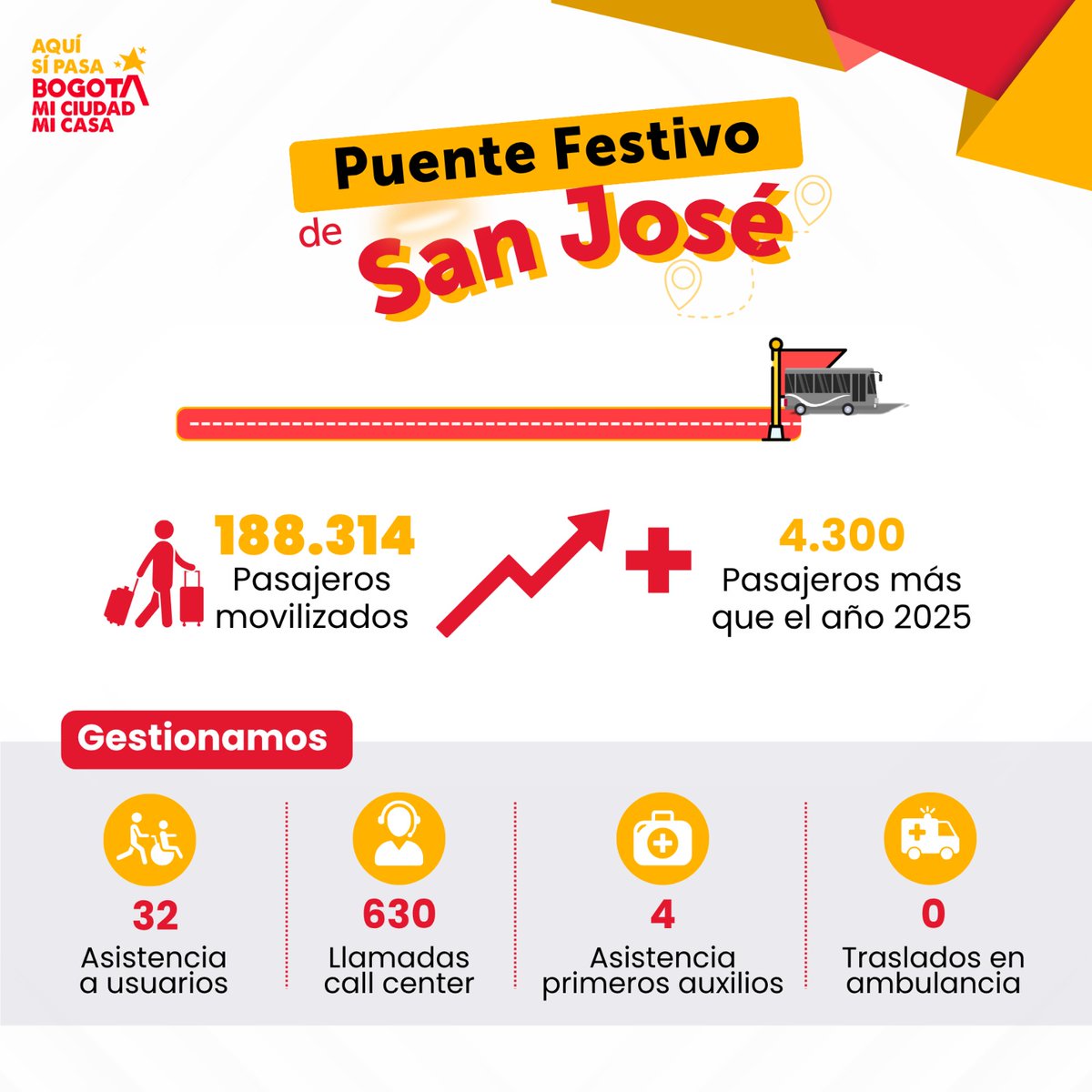 Terminal de Transporte de Bogotá tweet media