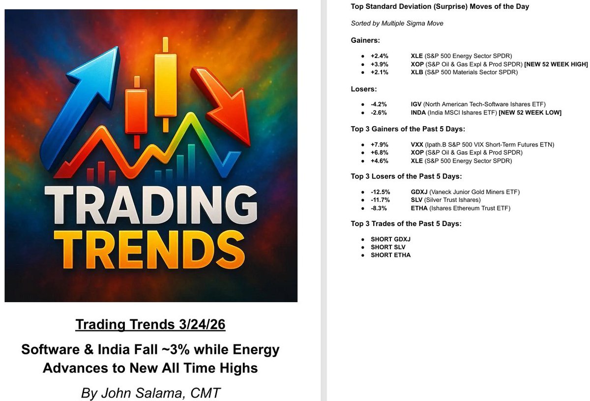 John Salama, CMT tweet media