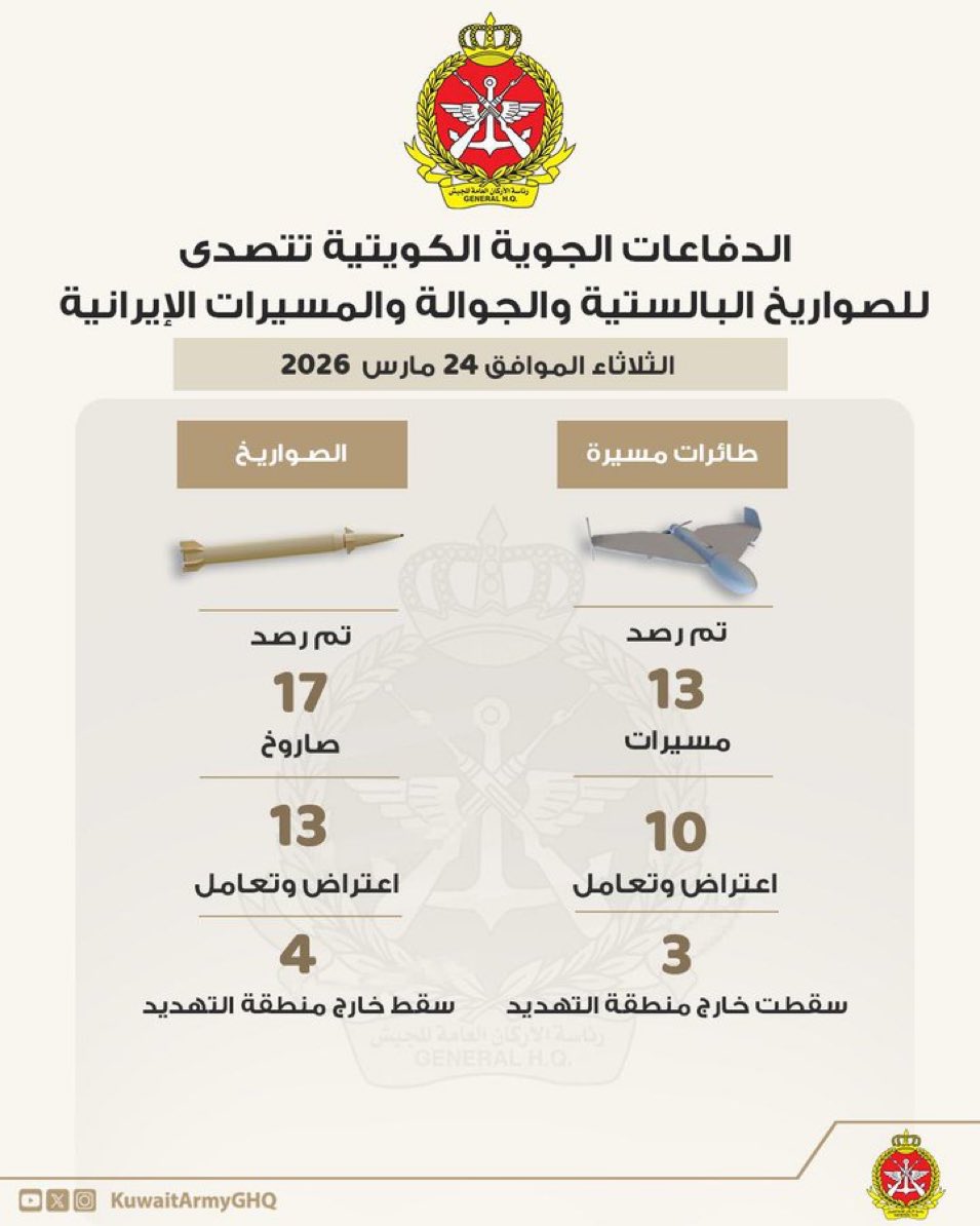 HAMADDDDDDD's tweet photo. كمية مهولة خلال ٢٤ ساعة و للآن اصحاب الحناجر العالية بمختلف قضايا الكوكب ملتزمين الصمت او يتكلمون على استحياء و  يبرر لهم من يحاولون يوجّهون الاراء على اسطوانة "كله من امريكا"..على اساس ايران ترسل لنا مواعين چلو كباب https://t.co/PkxNO0N3O9