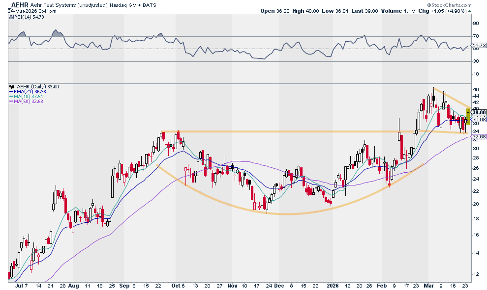 Justin Spittler tweet media
