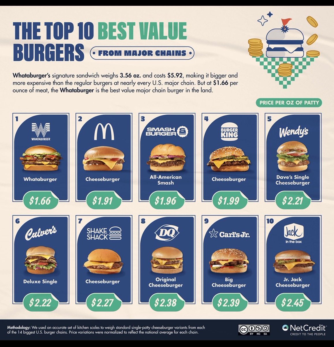 McFranchisee tweet media