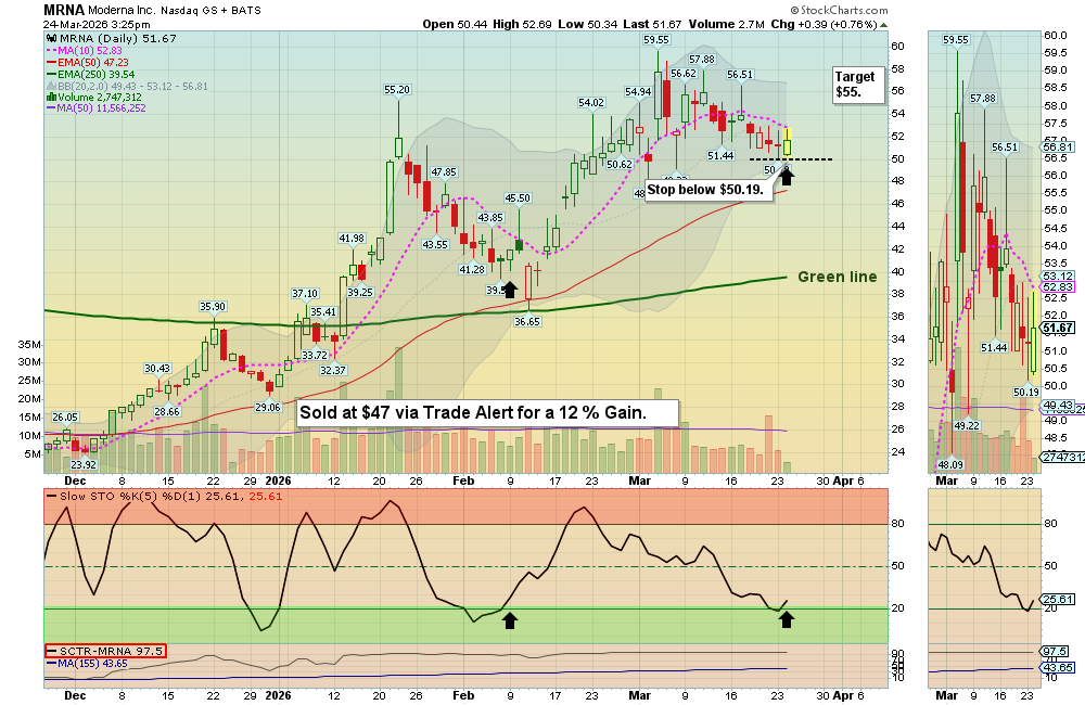 Above the Green Line tweet media