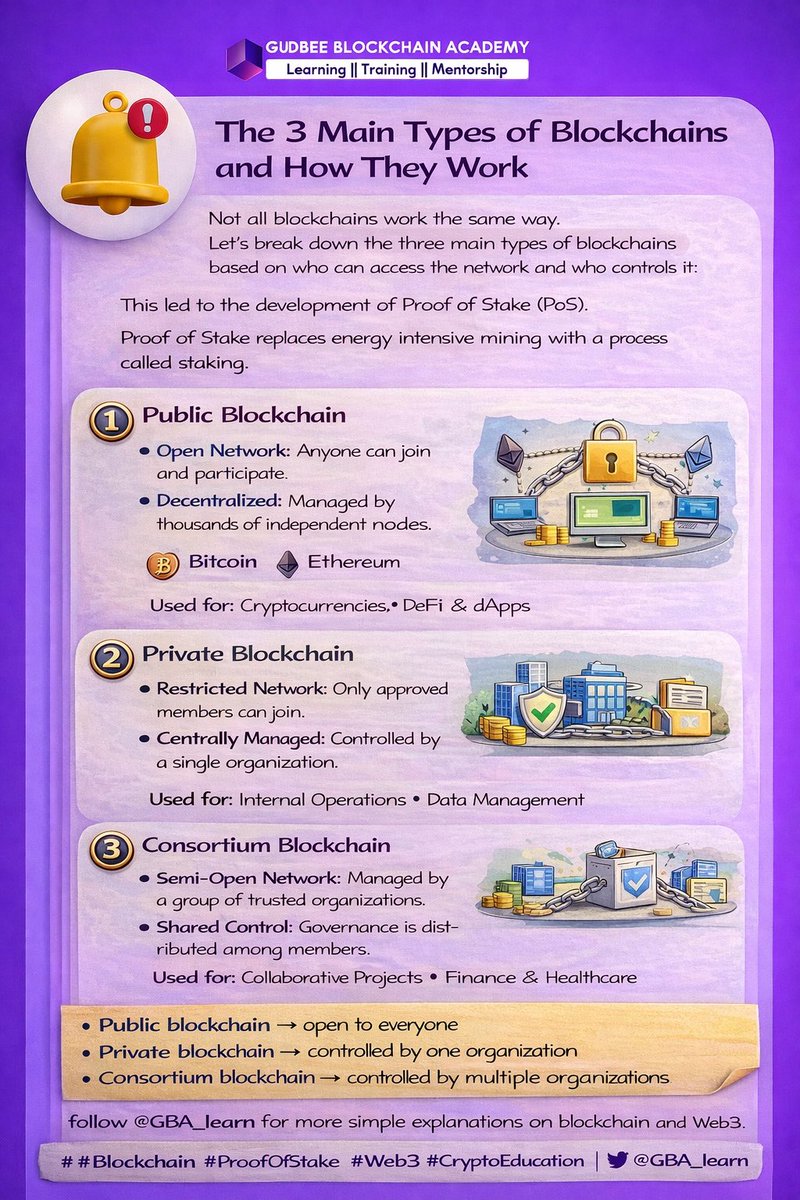 G.B.A (Gudbee Blockchain Academy) tweet media