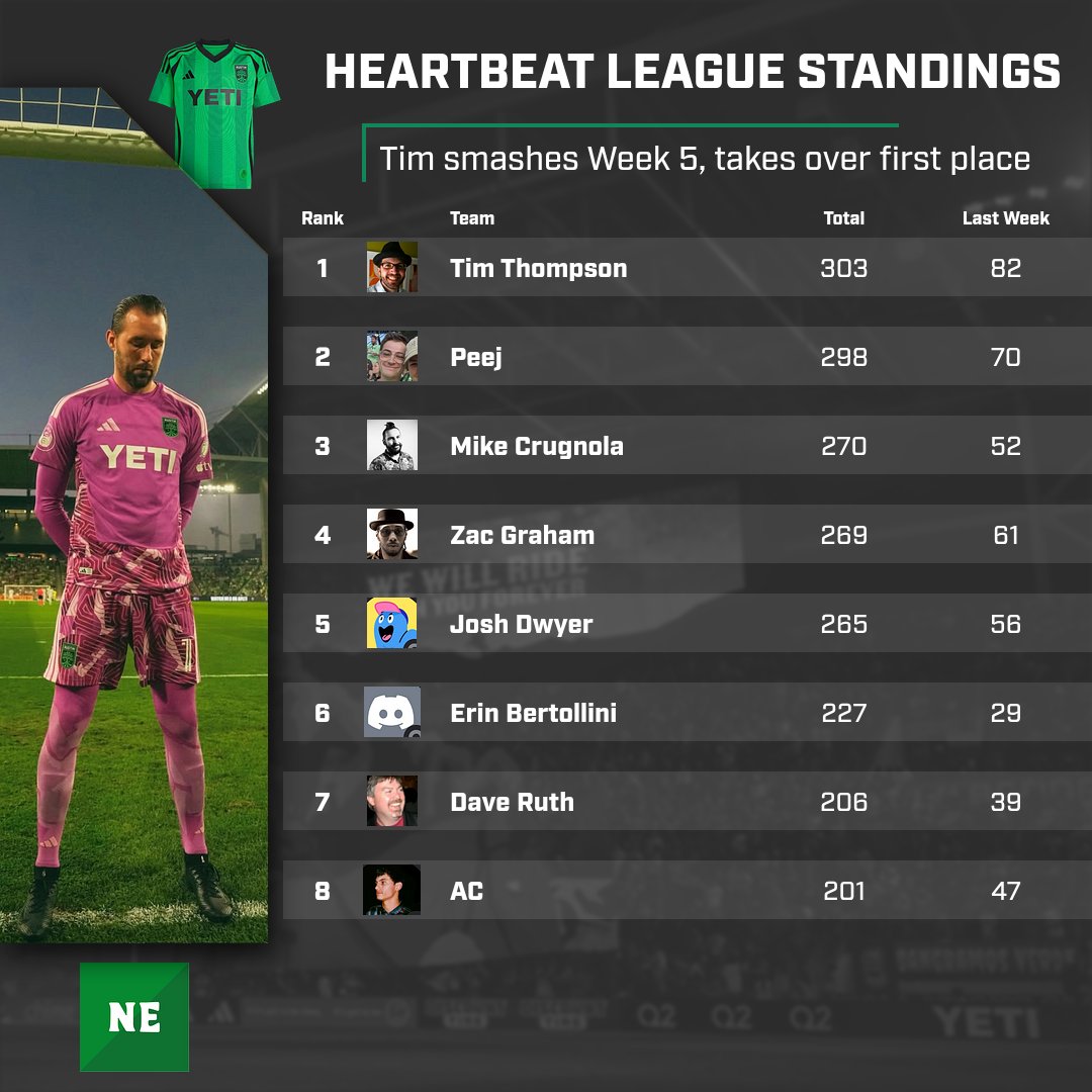 The North End Podcast tweet media