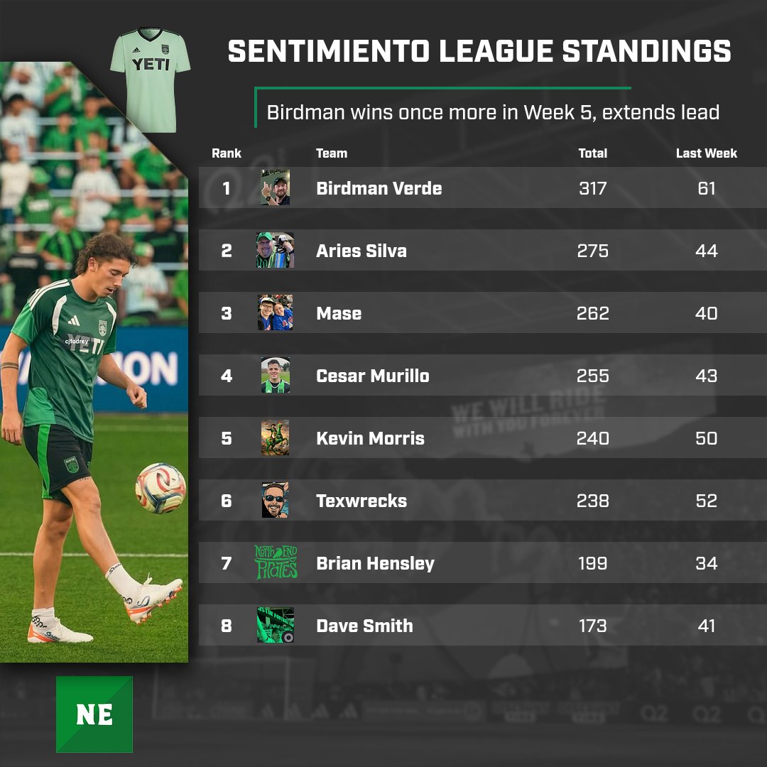 The North End Podcast tweet media