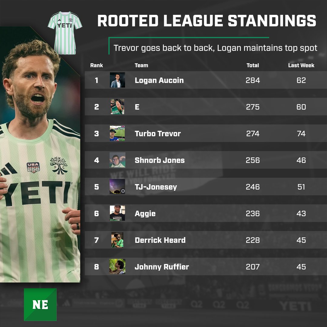 The North End Podcast tweet media