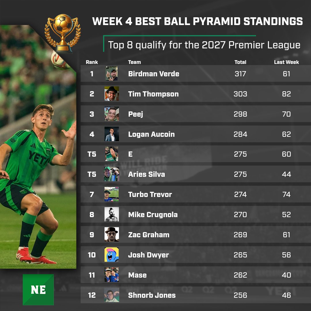 The North End Podcast tweet media