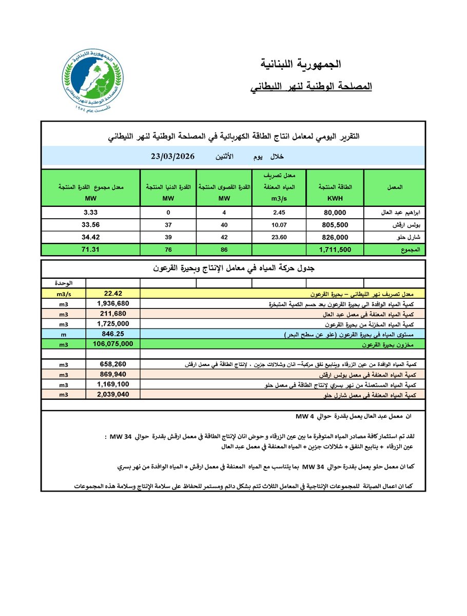 Litani River Authority tweet media