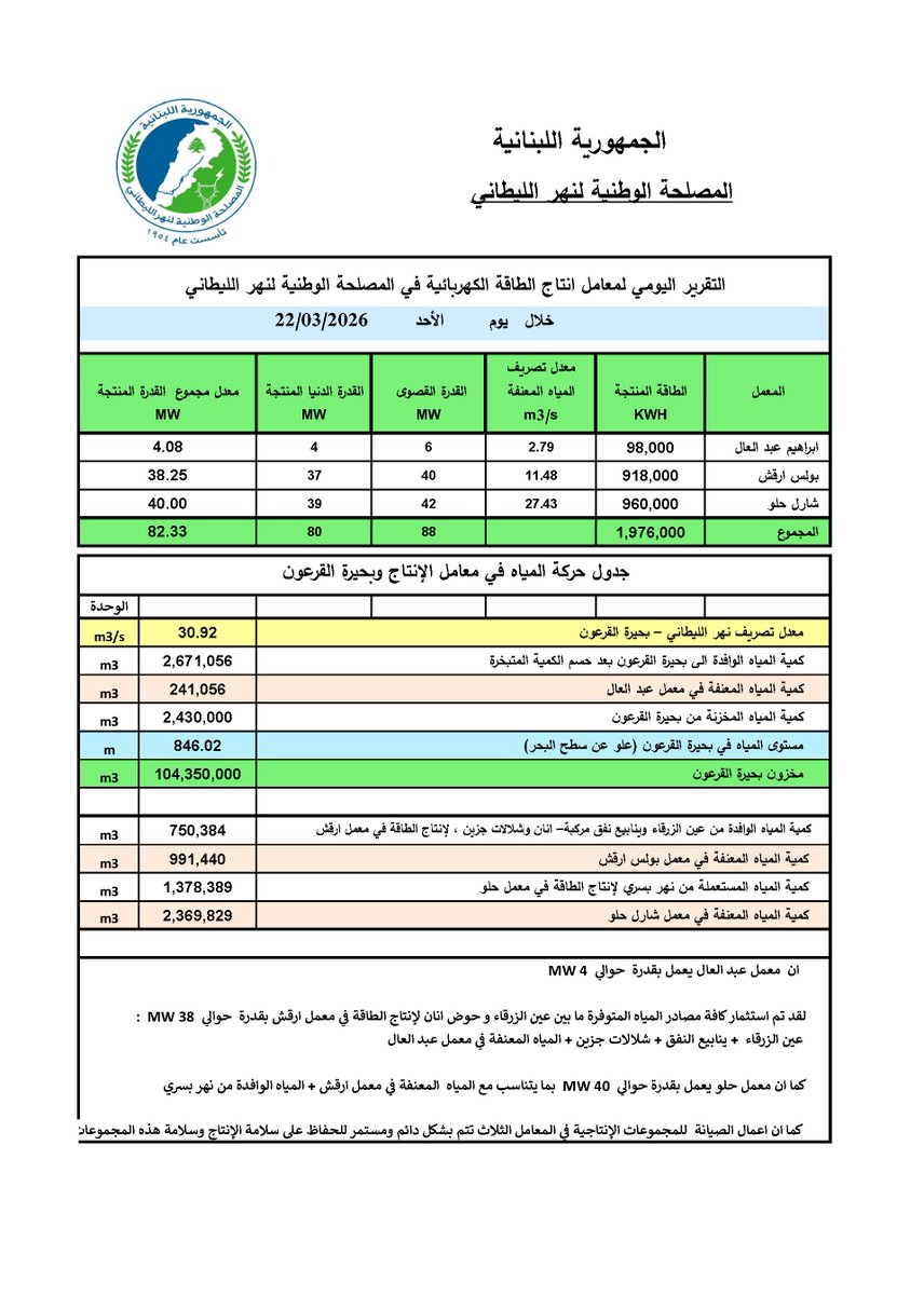 Litani River Authority tweet media