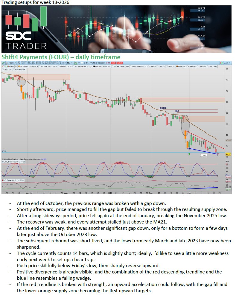 SDC Trader tweet media