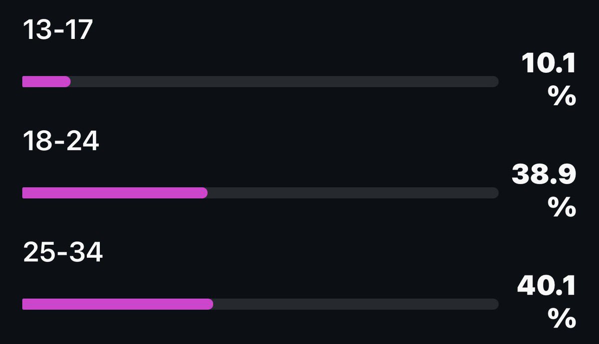 TROY ☎️ tweet media