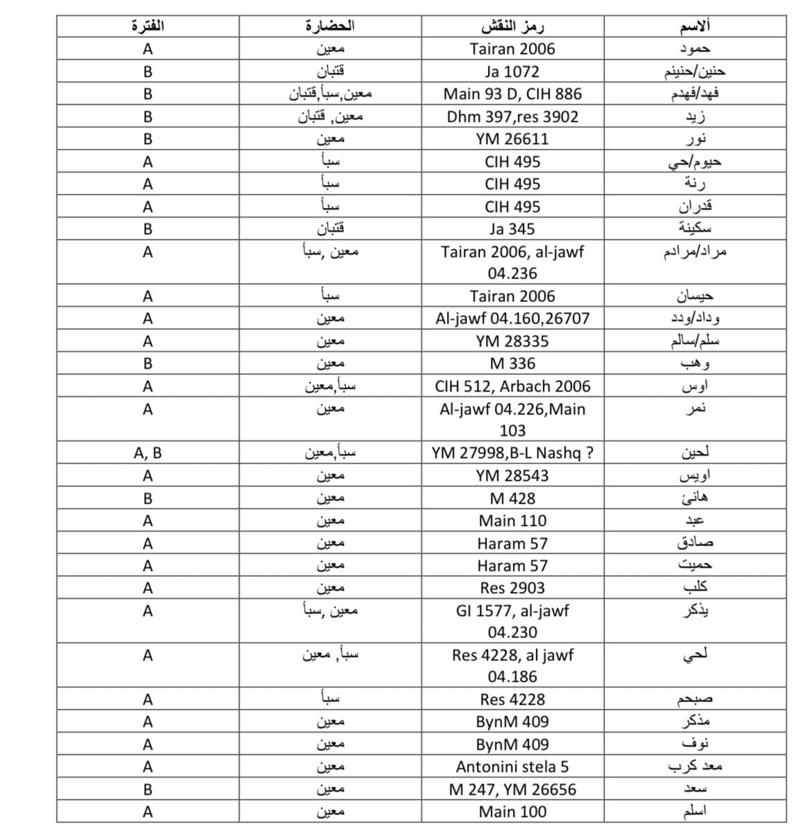 أصل العرب 𐩱𐩮𐩡 𐩽 𐩱𐩡𐩲𐩧𐩨 𐩽 🇾🇪 🇾🇪 tweet media