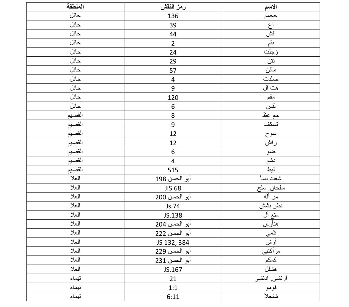 أصل العرب 𐩱𐩮𐩡 𐩽 𐩱𐩡𐩲𐩧𐩨 𐩽 🇾🇪 🇾🇪 tweet media