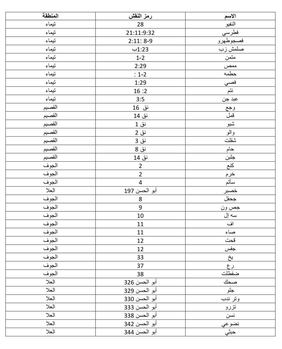 أصل العرب 𐩱𐩮𐩡 𐩽 𐩱𐩡𐩲𐩧𐩨 𐩽 🇾🇪 🇾🇪 tweet media