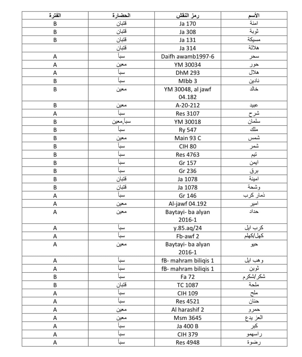 أصل العرب 𐩱𐩮𐩡 𐩽 𐩱𐩡𐩲𐩧𐩨 𐩽 🇾🇪 🇾🇪 tweet media