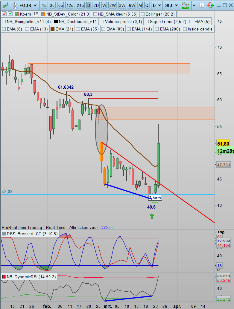 SDC Trader tweet media