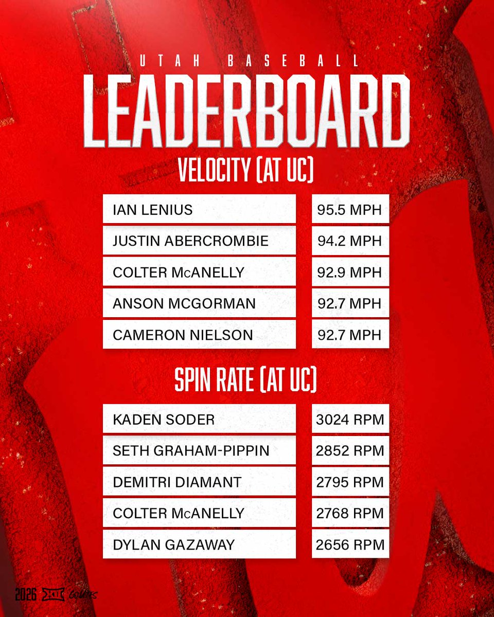 Utah Baseball tweet media