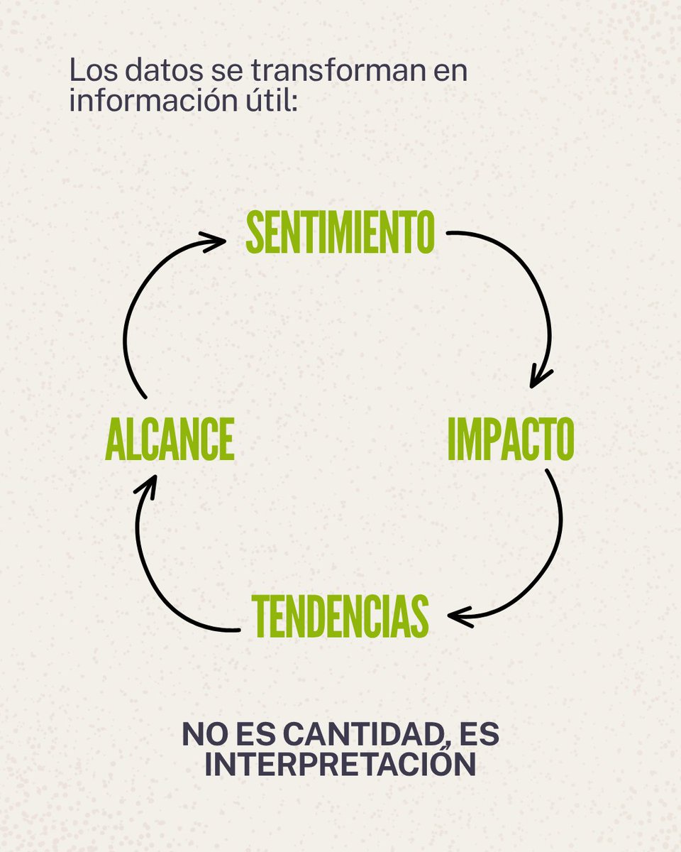 Siglo Data + Hallon tweet media