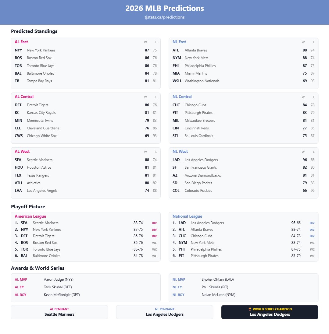 Thomas Nestico tweet media