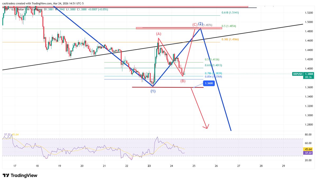 CasiTrades 🔥 tweet media