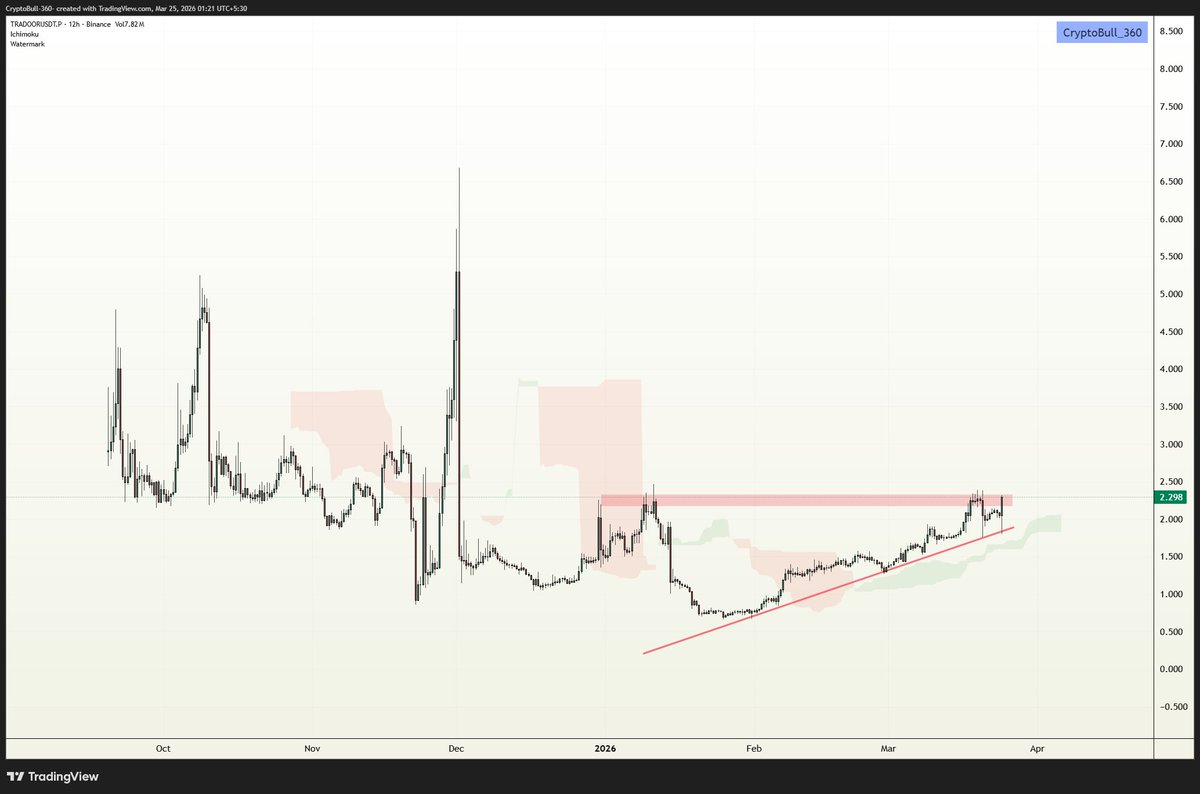 CryptoBull_360 tweet media
