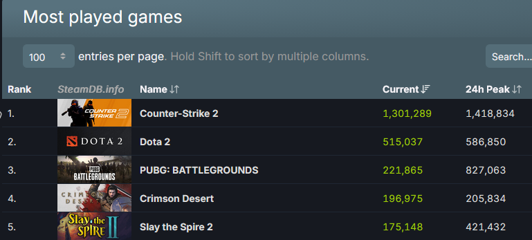 That Being Said - ALT tweet media