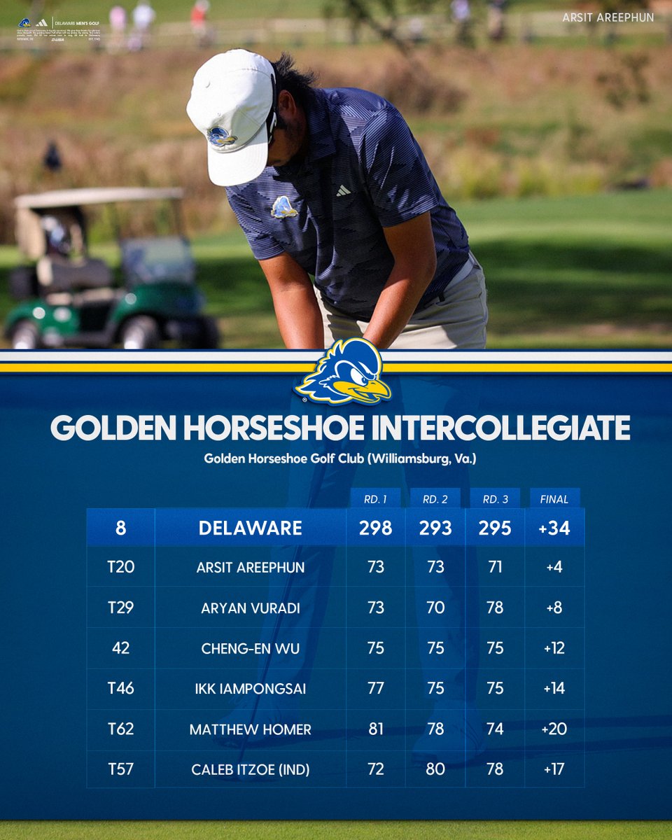 Delaware Men's Golf tweet media