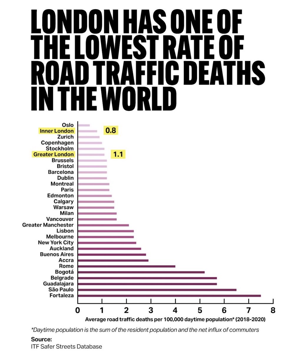 Safe Systems Civil Engineer tweet media