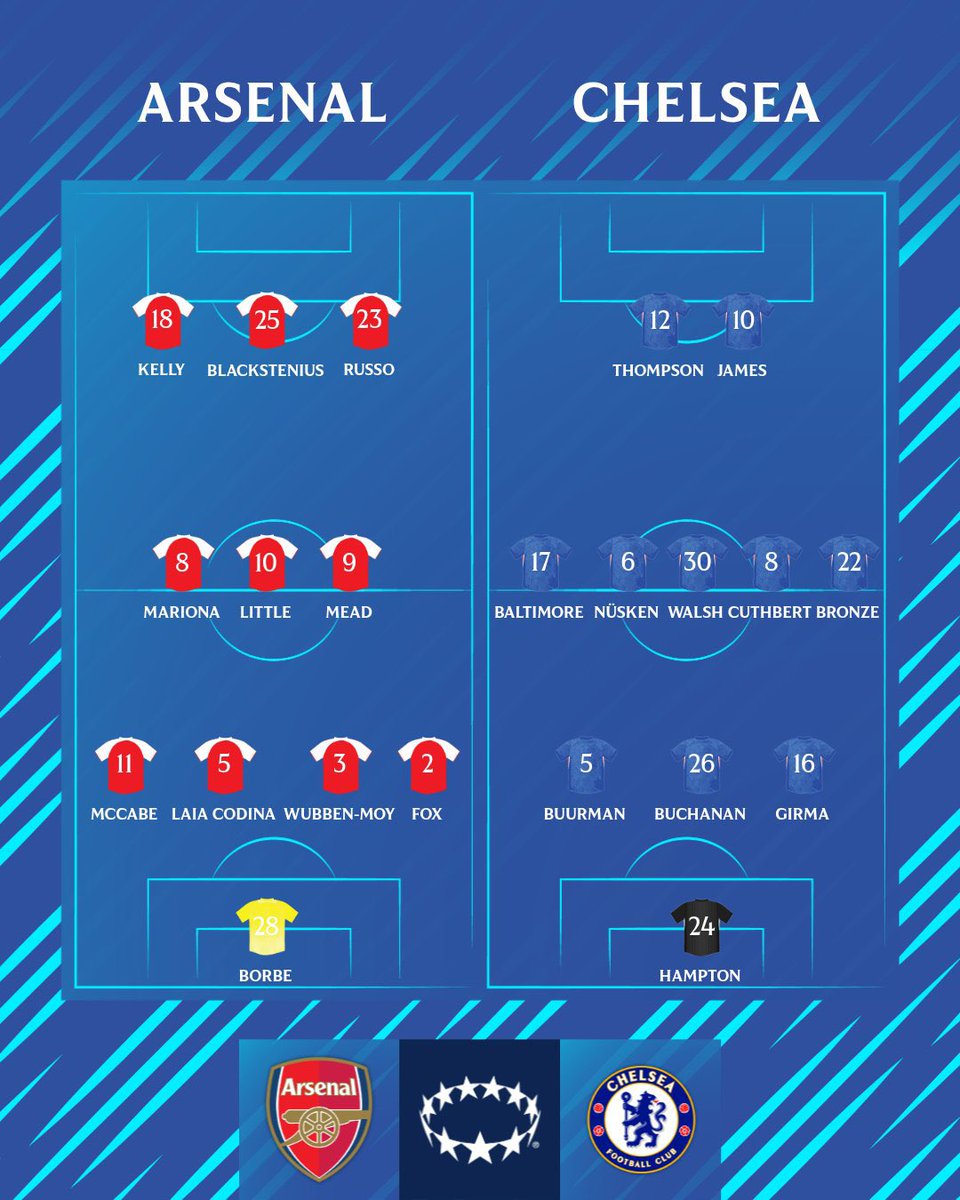 كرة القدم النسائية | tweet media