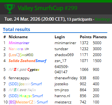 SmurfenNet tweet media
