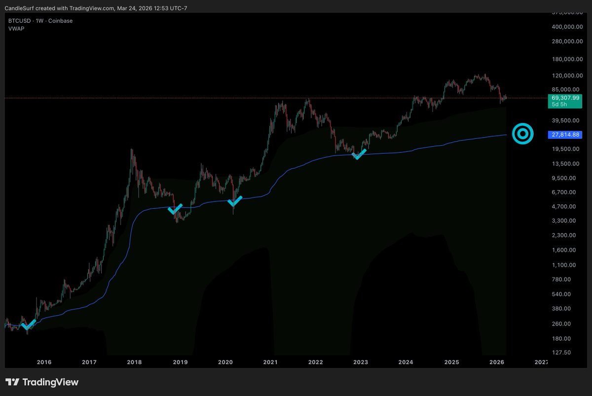 CandleSurf tweet media
