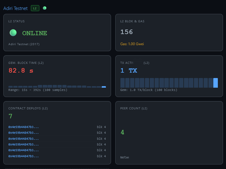 Telcoin Enthousiast ⓣ tweet media