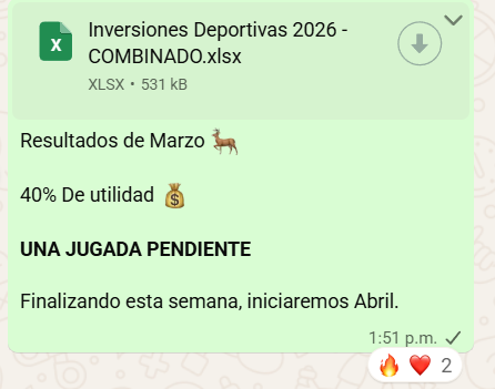 Unyuca's tweet photo. Grupo de Inversiones Deportivas Marzo 2026 

Rumbo a la recta final, estos son los resultados momentaneamente:

48 Ganadas ✅
30 Perdidas  ❌

Efectividad del 62% 🎯

ROI 40% 💰
Yield 16.1% 📊