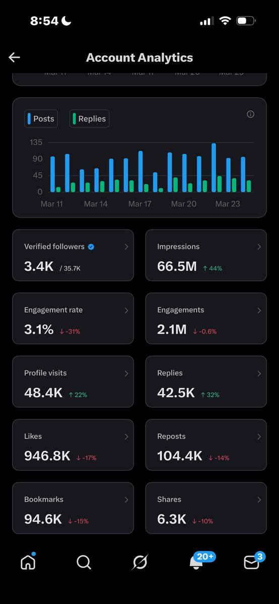 𝔻𝕒𝕟. tweet media