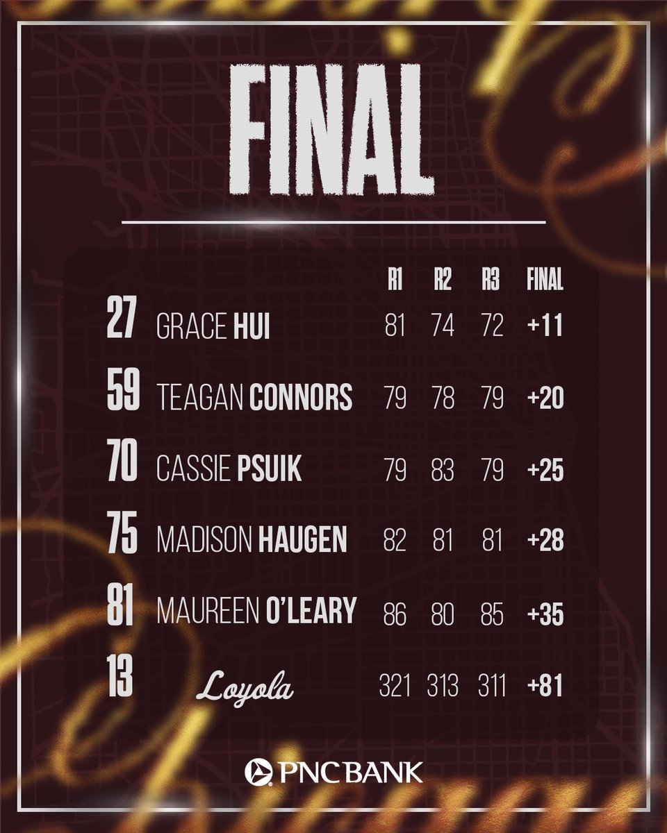 Loyola Women's Golf tweet media